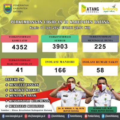 perkembangan-covid-19-di-kabupaten-batang-kamis-17-juni-2021-pukul-20-01-wib
