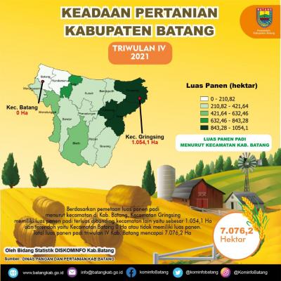 data-sektoral-triwulan-iv-2021