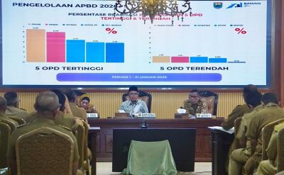 Evaluasi APBD Awal 2026, Bupati Batang Minta OPD Percepat Belanja dan Jaga Kualitas