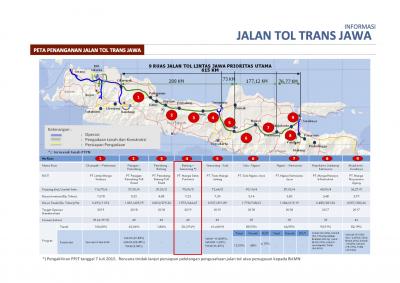 mimpi-20-tahun-yang-akan-terwujud-tol-batang-semarang-segera-tersambung